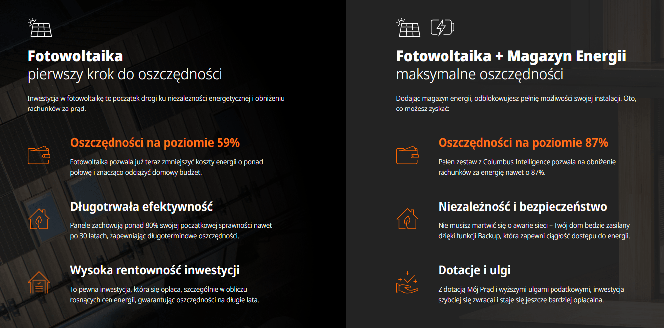 wydajność paneli fotowoltaicznych