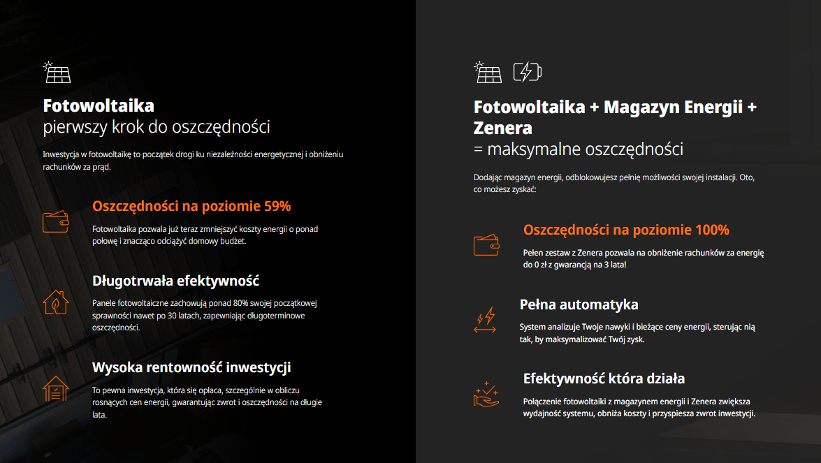 autokonsumpcja energii z fotowoltaiki
