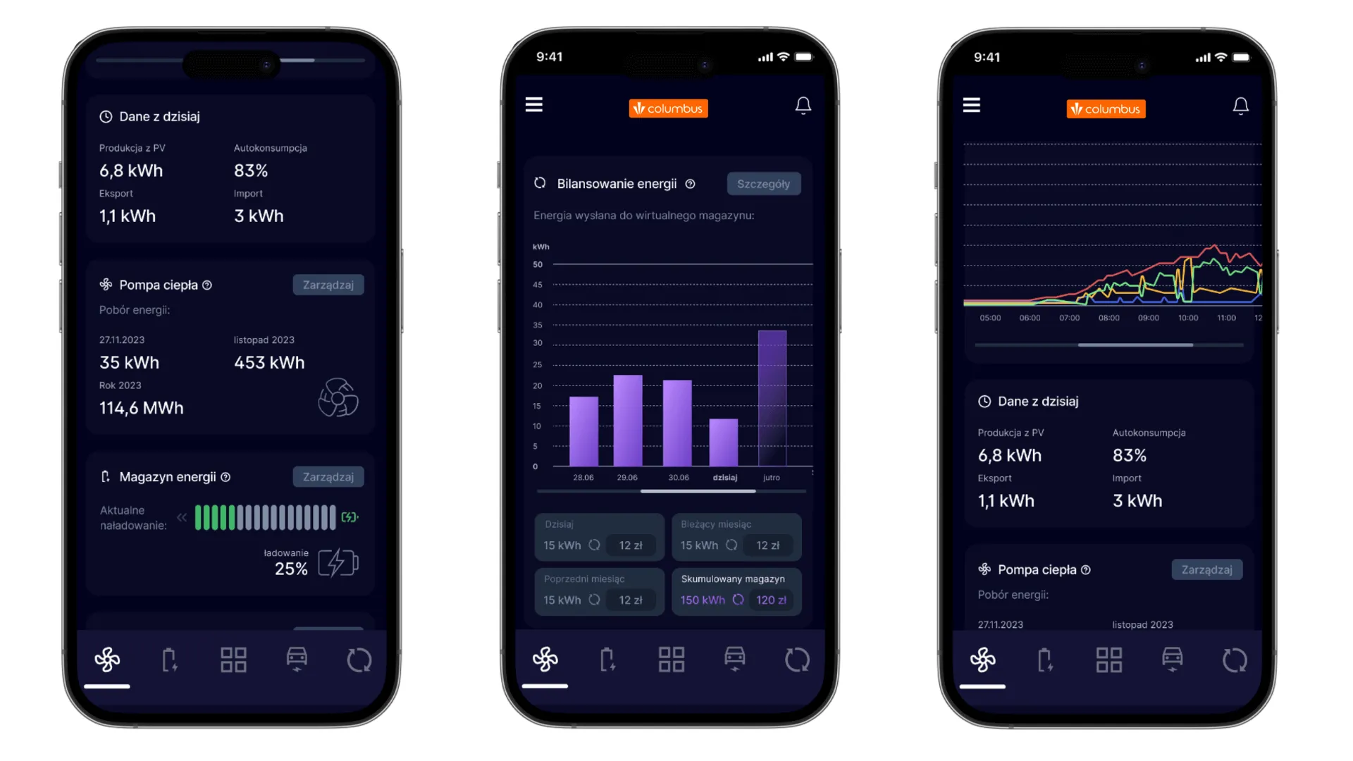 smart home