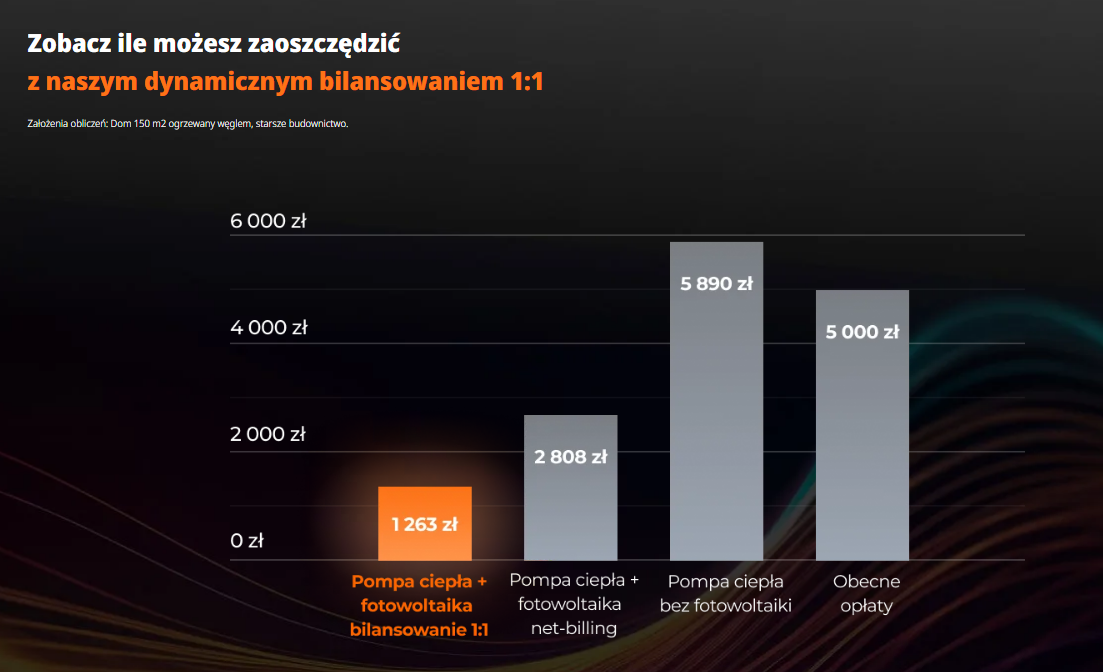zestaw fotowoltaiczny
