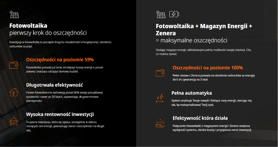 instalacja off-grid