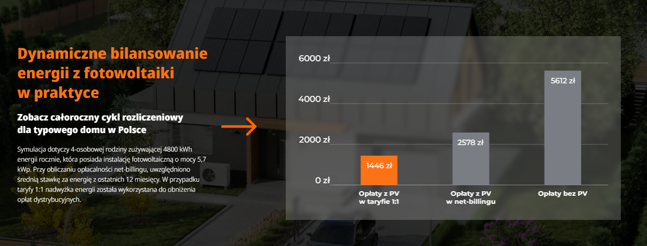 ranking paneli PV 2025