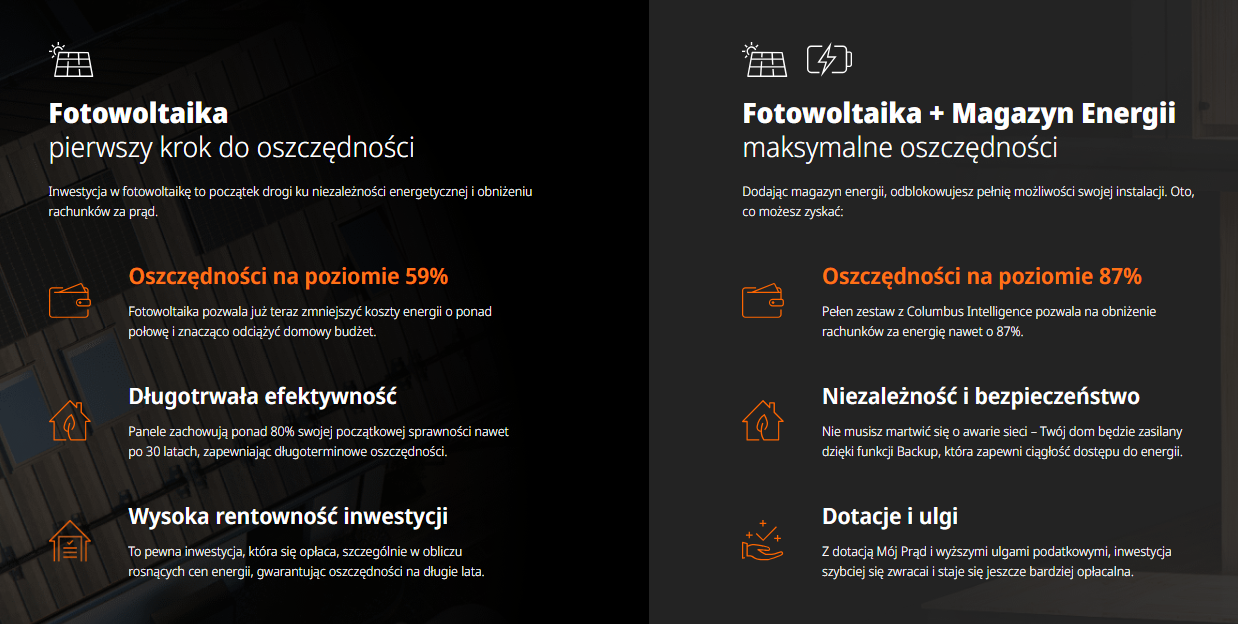 Fotowoltaika hybrydowa