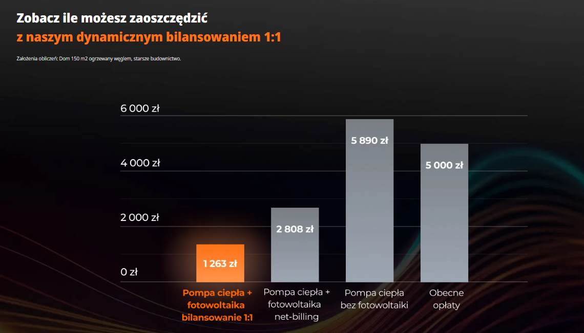 audyt energetyczny
